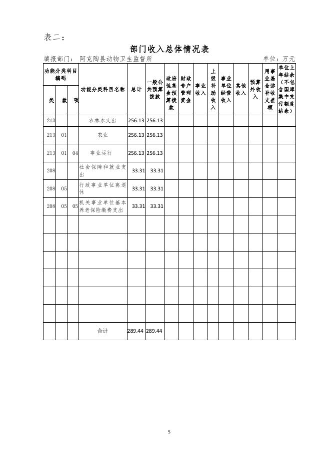 149阿克陶县动物卫生监督所预算公开.pdf