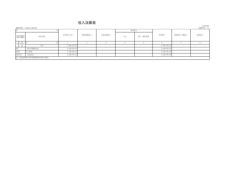 云南人大杂志社2021年度部门决算公开表.xlsx