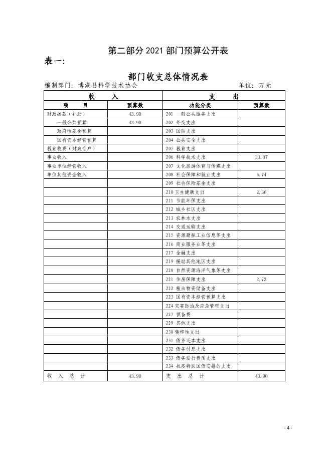 17.新疆巴州博湖县科学技术协会2021年部门预算公开.pdf