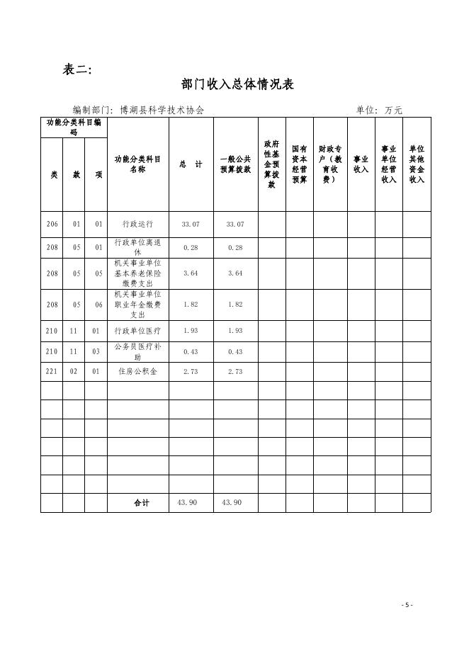 17.新疆巴州博湖县科学技术协会2021年部门预算公开.pdf
