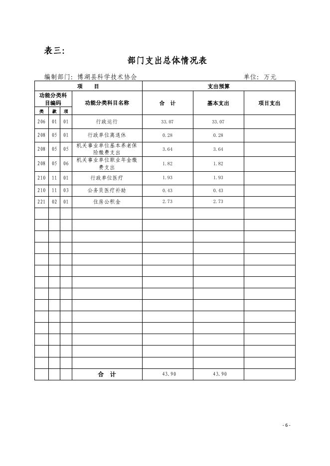 17.新疆巴州博湖县科学技术协会2021年部门预算公开.pdf