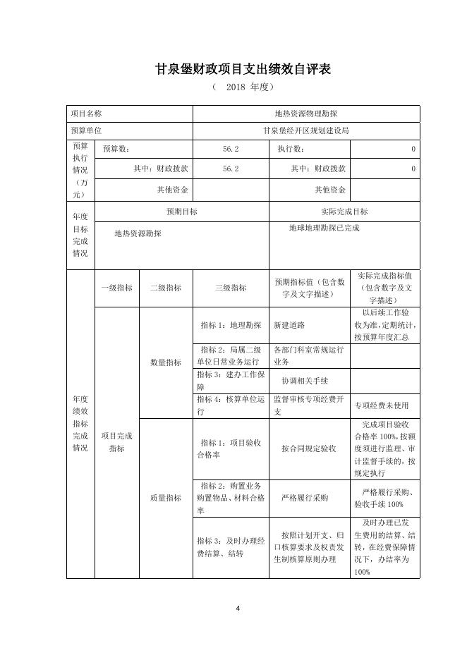 地热资源物理勘探协议书项目支出绩效自评报告.docx