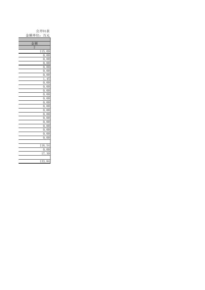 中共新疆乌鲁木齐甘泉堡经济技术开发区（工业区）纪律检查工作委员会（监察审计局）.XLS.xls
