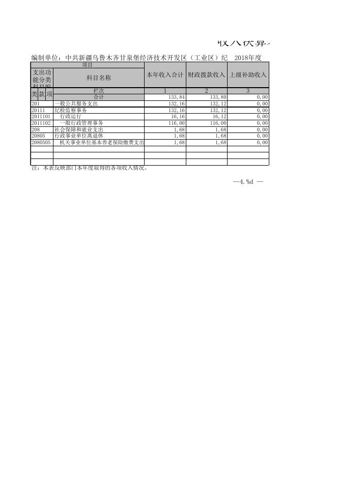 中共新疆乌鲁木齐甘泉堡经济技术开发区（工业区）纪律检查工作委员会（监察审计局）.XLS.xls