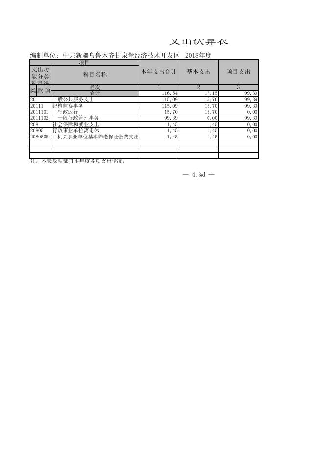 中共新疆乌鲁木齐甘泉堡经济技术开发区（工业区）纪律检查工作委员会（监察审计局）.XLS.xls