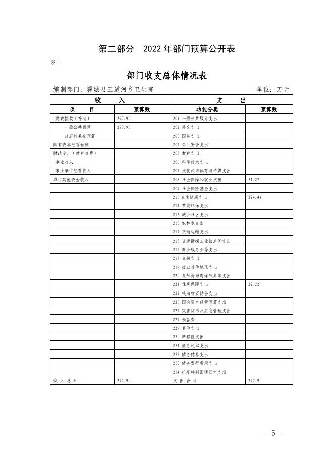 新疆伊犁州霍城县三道河乡卫生院2022年部门预算公开.pdf