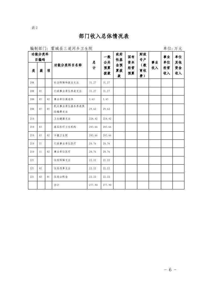 新疆伊犁州霍城县三道河乡卫生院2022年部门预算公开.pdf