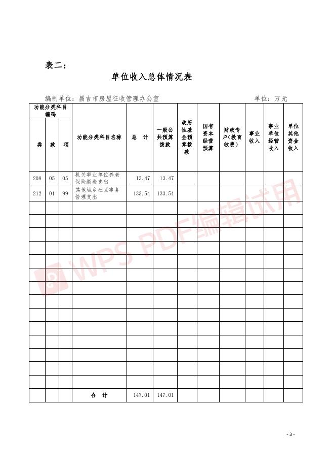 昌吉市房屋征收管理办公室2022年部门预算公开.pdf