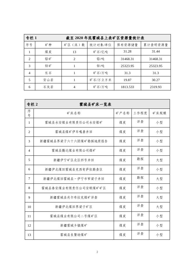 [霍政发〔2023〕73号（附件）].pdf