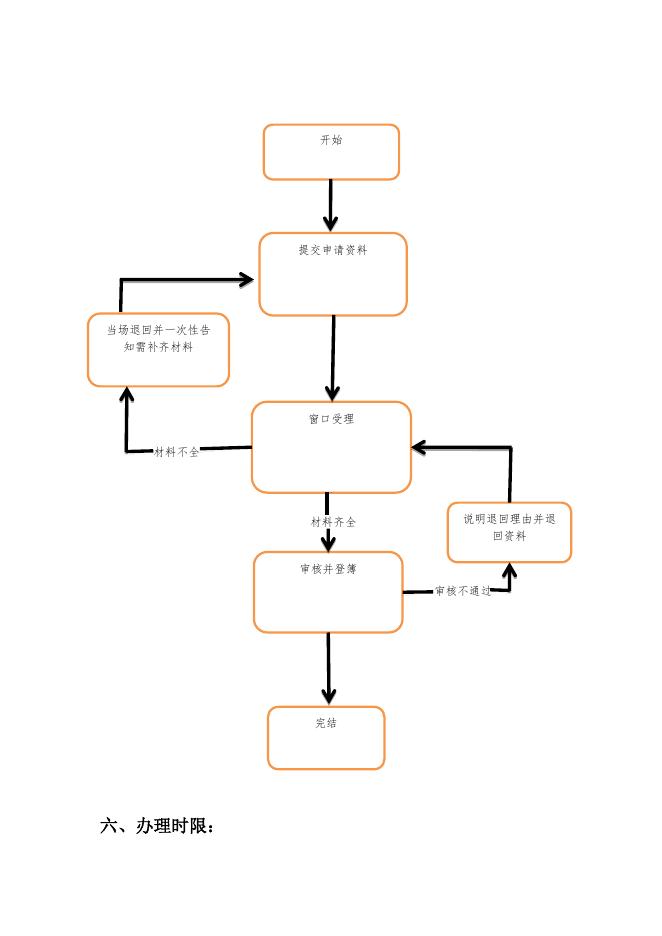 不动产服务指南（土地及房屋变更登记）.docx