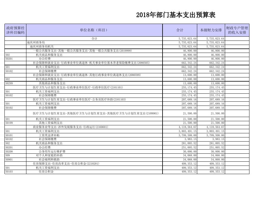 迪庆州商务局2018年度预算公开|部门预决算|州商务局.xls