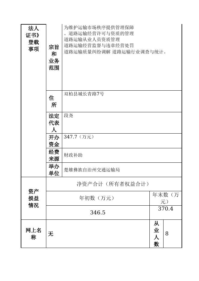 153230000227-楚雄彝族自治州交通运输局-双柏县交通运政管理所.doc