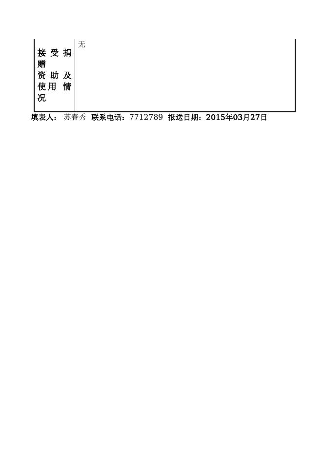 153230000227-楚雄彝族自治州交通运输局-双柏县交通运政管理所.doc