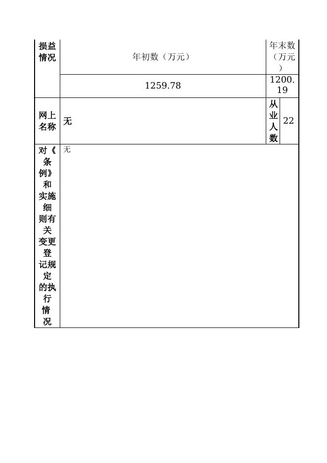 153230000233-楚雄彝族自治州农业局-楚雄州农业行政综合执法支队（楚雄州种子管理站、楚雄州渔业船舶检验站）(1).doc