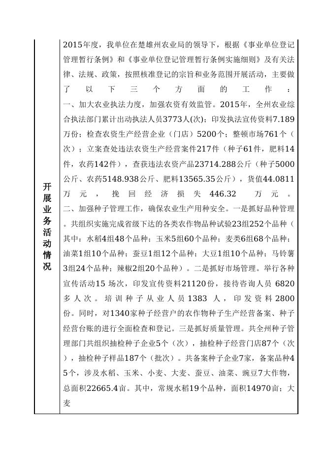 153230000233-楚雄彝族自治州农业局-楚雄州农业行政综合执法支队（楚雄州种子管理站、楚雄州渔业船舶检验站）(1).doc