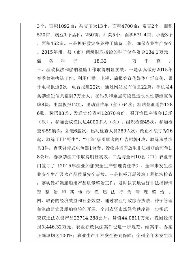 153230000233-楚雄彝族自治州农业局-楚雄州农业行政综合执法支队（楚雄州种子管理站、楚雄州渔业船舶检验站）(1).doc