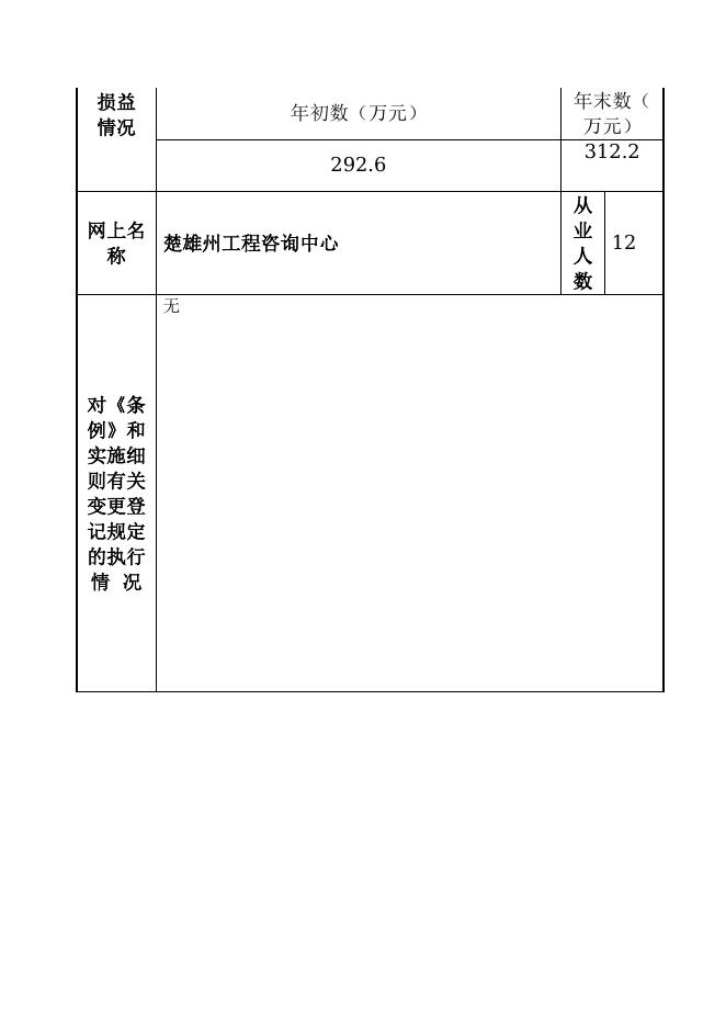 153230000145-楚雄彝族自治州发展和改革委员会-楚雄州工程咨询中心(1).doc