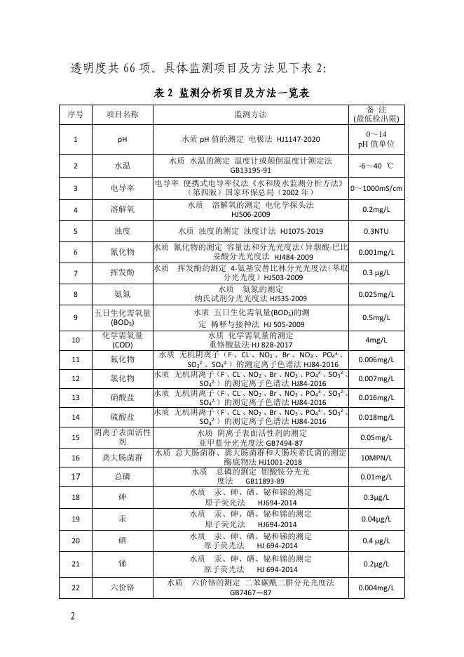 临沧市地级以上城市集中式生活饮用水水源地水质月报(2021年9月)pdf.pdf