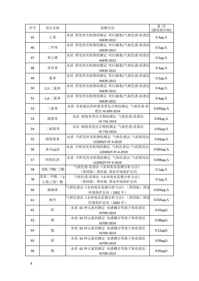 临沧市地级以上城市集中式生活饮用水水源地水质月报(2021年9月)pdf.pdf