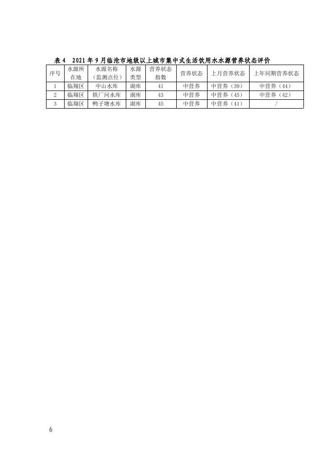 临沧市地级以上城市集中式生活饮用水水源地水质月报(2021年9月)pdf.pdf