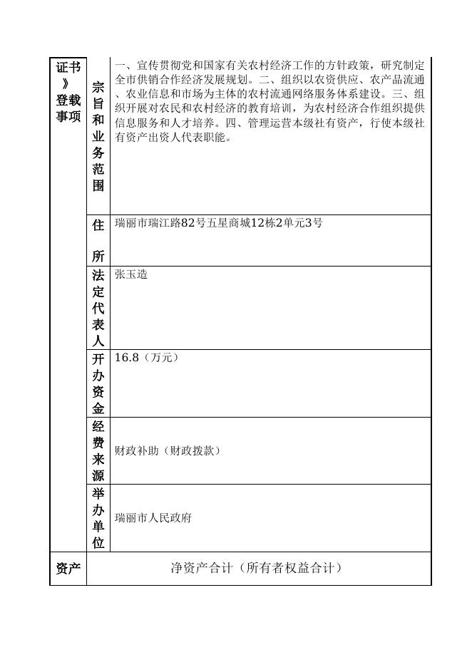 153310200122-瑞丽市人民政府-瑞丽市供销社联合社(2).doc