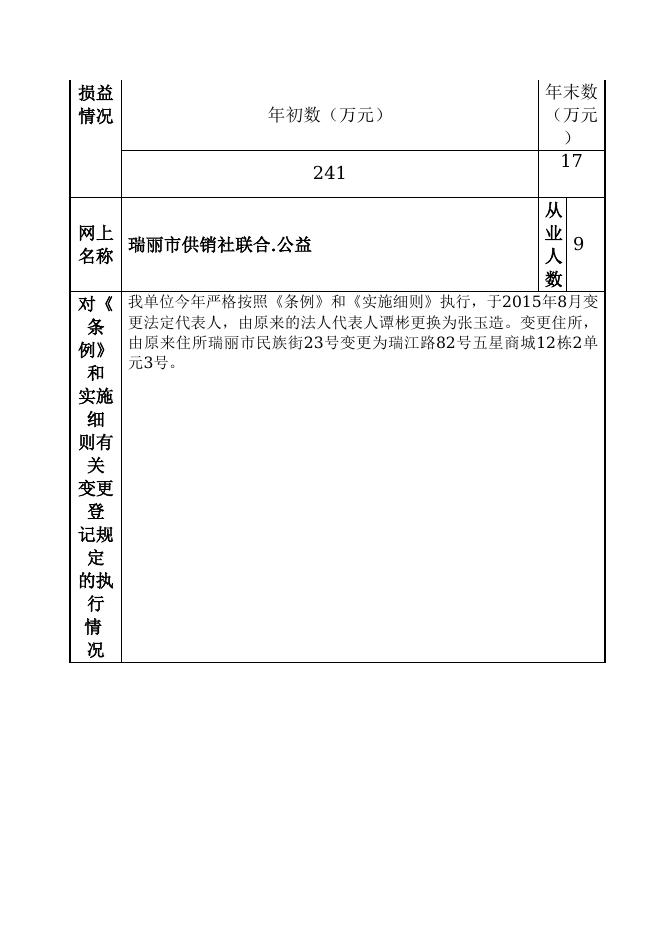 153310200122-瑞丽市人民政府-瑞丽市供销社联合社(2).doc