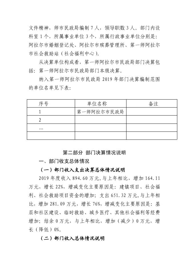 2019年度第一师阿拉尔市民政局（部门）决算公开_财政公开_第一师阿拉尔市人民政府门户网站.pdf