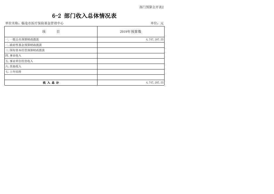 2019年临沧市医疗保险管理局预算公开表.xls