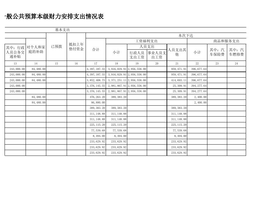 2019年临沧市医疗保险管理局预算公开表.xls