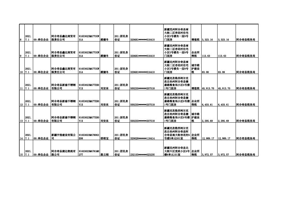 阿合奇县税务局单位企业纳税人欠税情况清册.xls