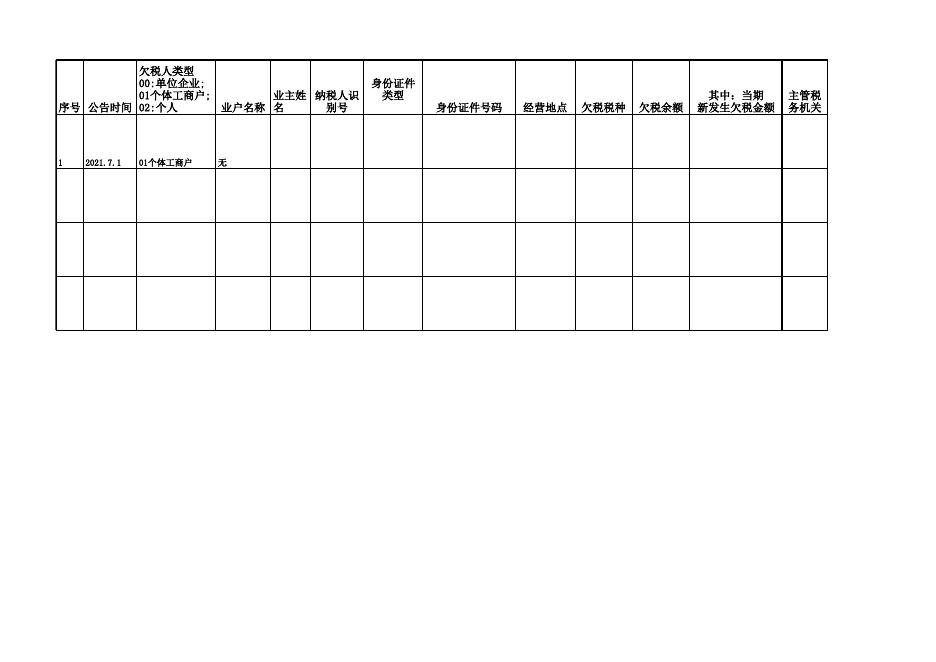 阿合奇县税务局单位企业纳税人欠税情况清册.xls