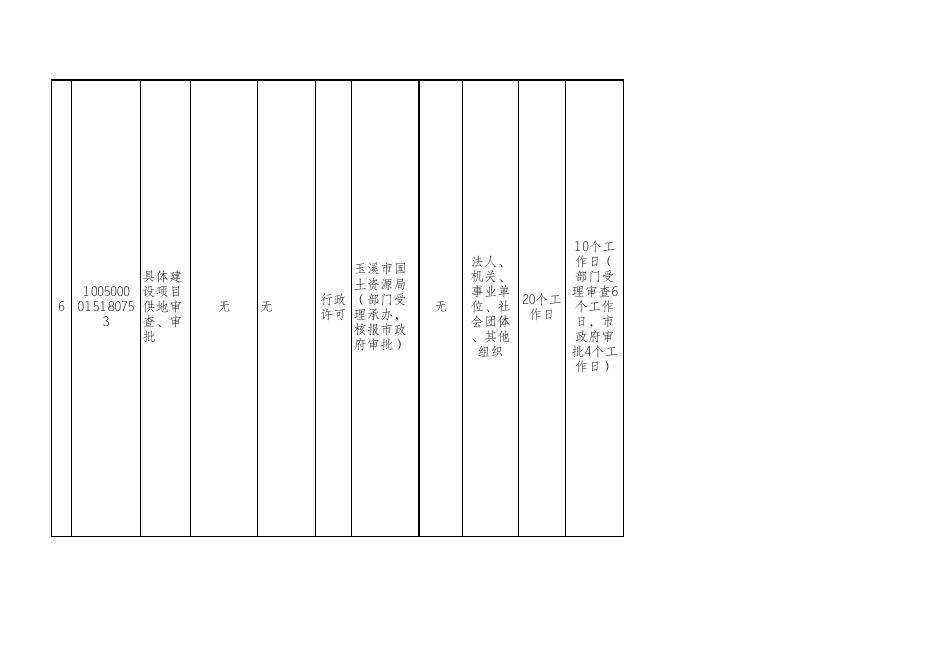 附件一_玉溪市国土资源局行政审批项目目录.xls