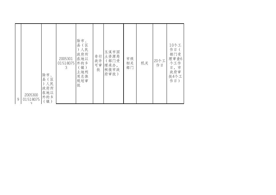 附件一_玉溪市国土资源局行政审批项目目录.xls
