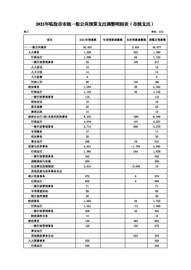 临沧市2021年财政预算调整方案（12.23) 1111.pdf