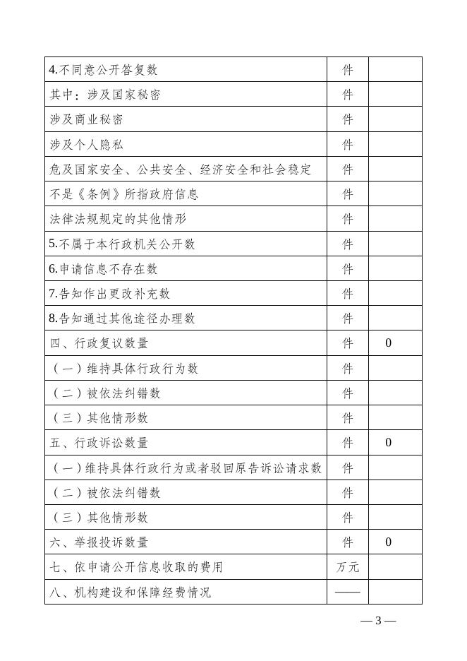 丽江市供销合作社2018年政府信息公开情况统计表.doc