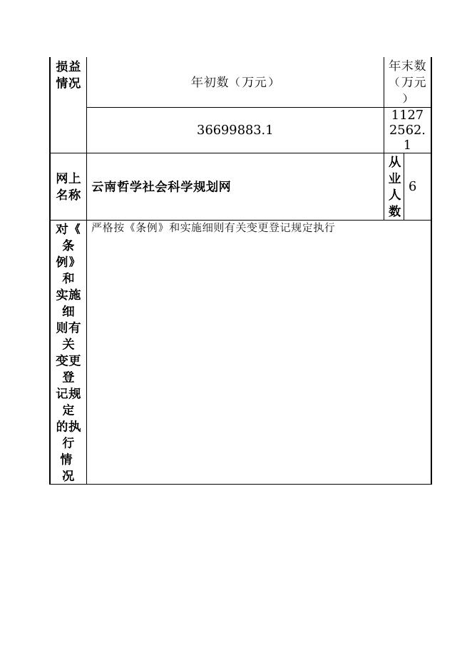1046-云南省哲学社会科学规划办公室.doc