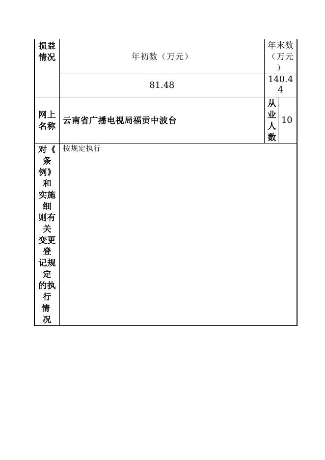 918-云南省广播电视局福贡中波台.doc
