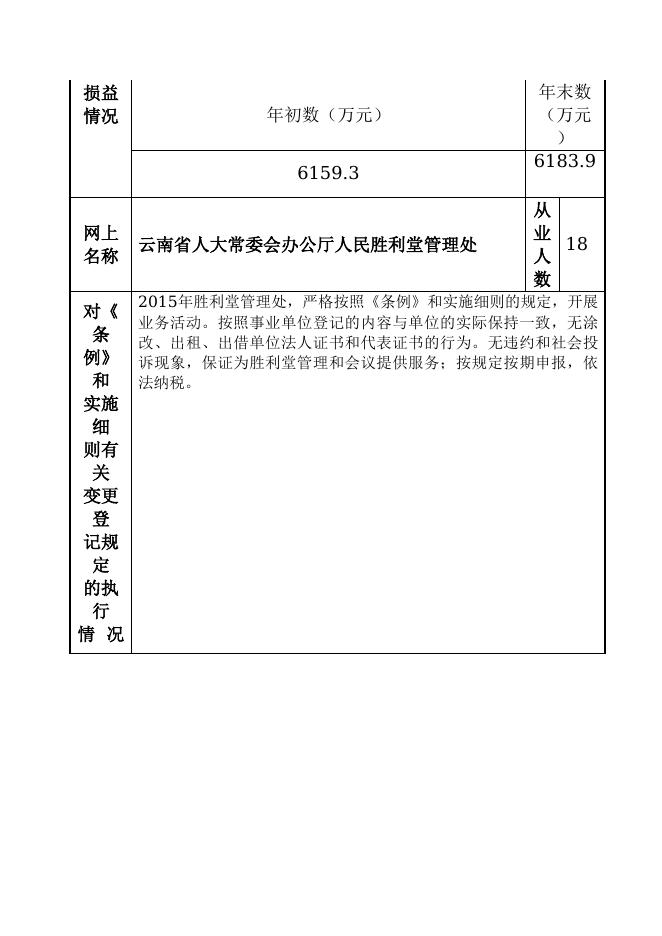 723-云南省人大常委会办公厅人民胜利堂管理处.doc