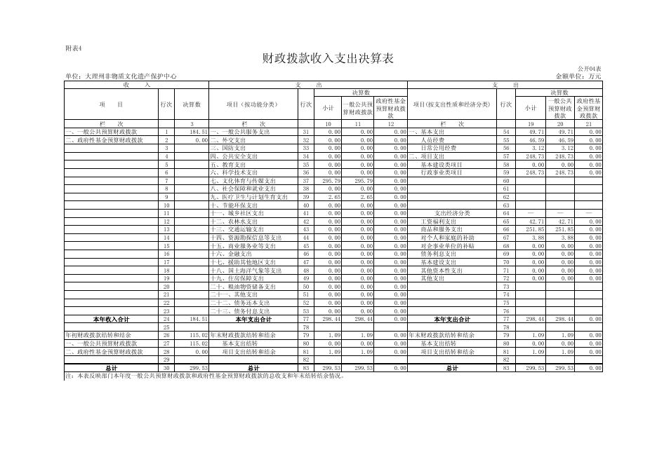 2016年度部门决算公开表.pdf