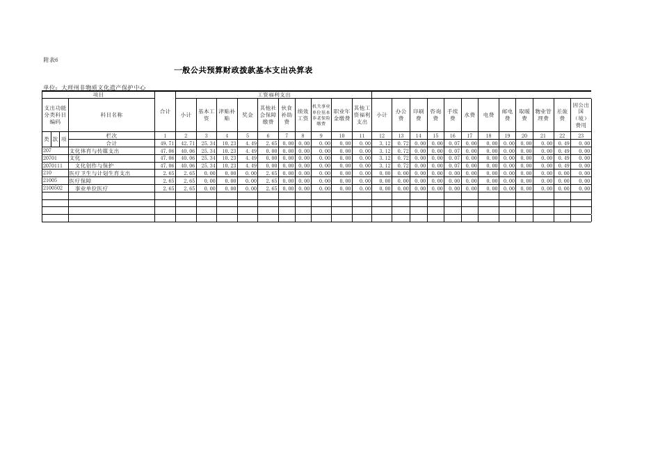 2016年度部门决算公开表.pdf