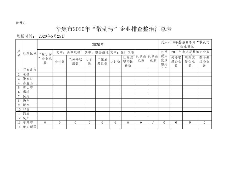 辛集市“散乱污”企业报表（5月）.xls