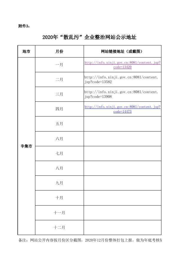 辛集市“散乱污”企业报表（5月）.xls
