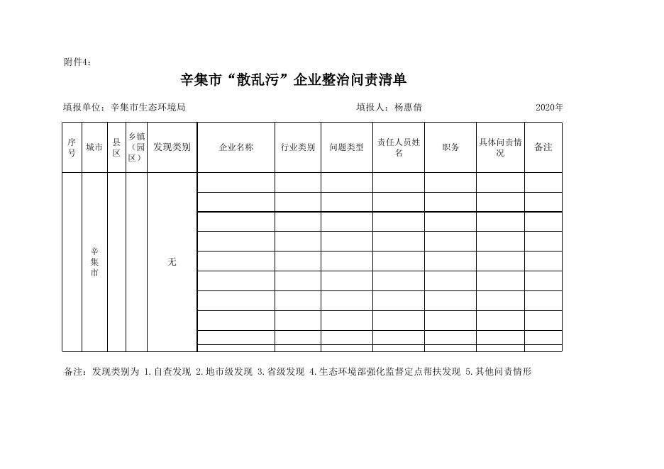 辛集市“散乱污”企业报表（5月）.xls