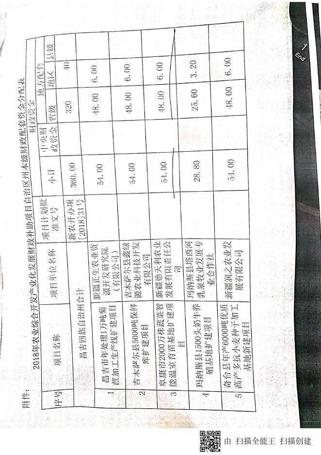 关于下达2018年农业综合开发产业化发展财政补助项目自治区 州本级财政配套资金的通知.pdf