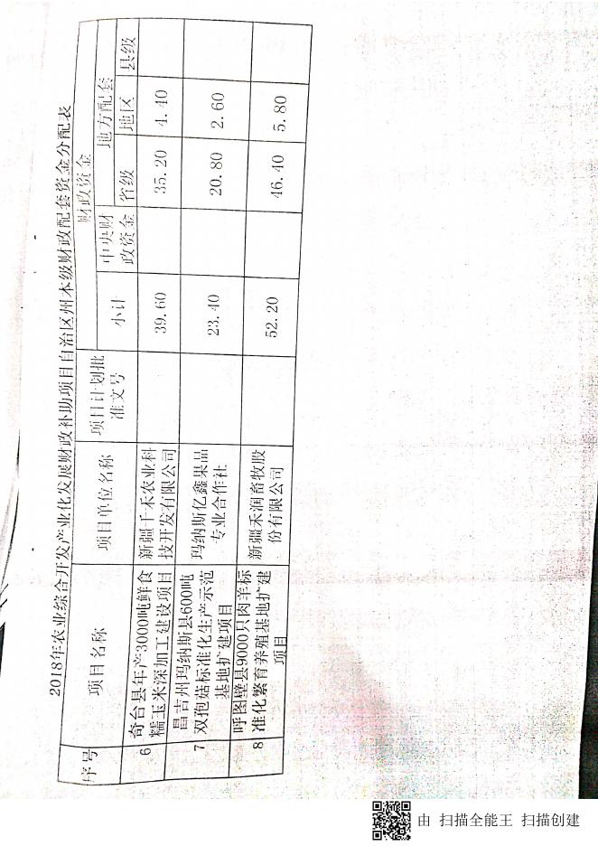 关于下达2018年农业综合开发产业化发展财政补助项目自治区 州本级财政配套资金的通知.pdf