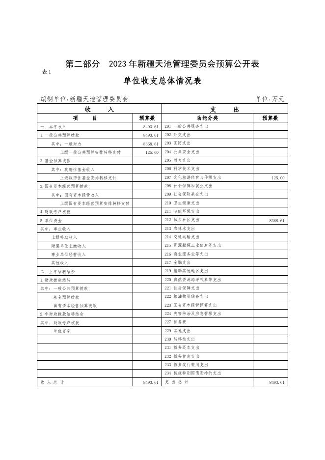 天池管理委员会2023年部门预算公开.pdf
