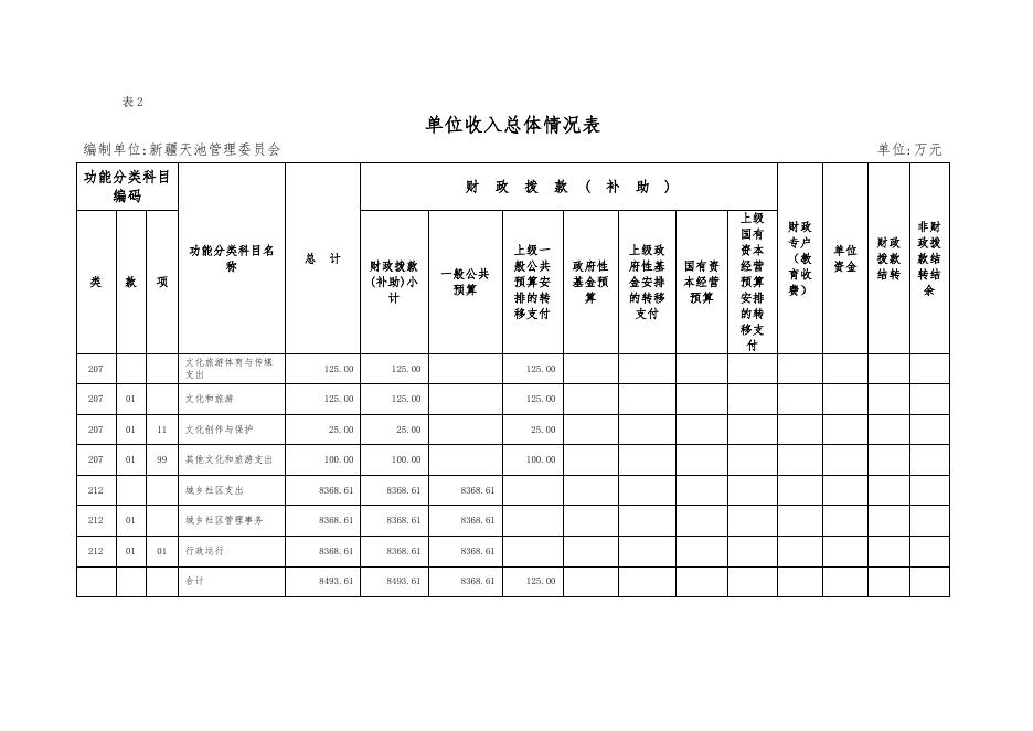 天池管理委员会2023年部门预算公开.pdf