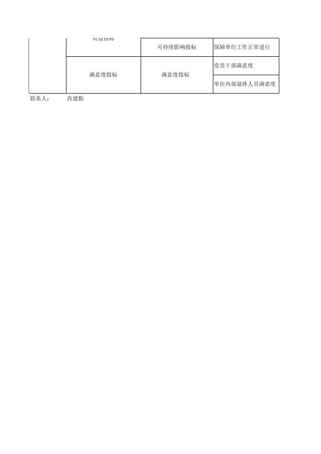 新疆维吾尔自治区克拉玛依市独山子区直属机关工作委员会2021年整体支出绩效自评表.xls