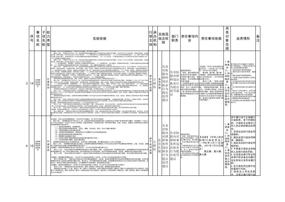 伊宁市司法局权责清单目录.pdf
