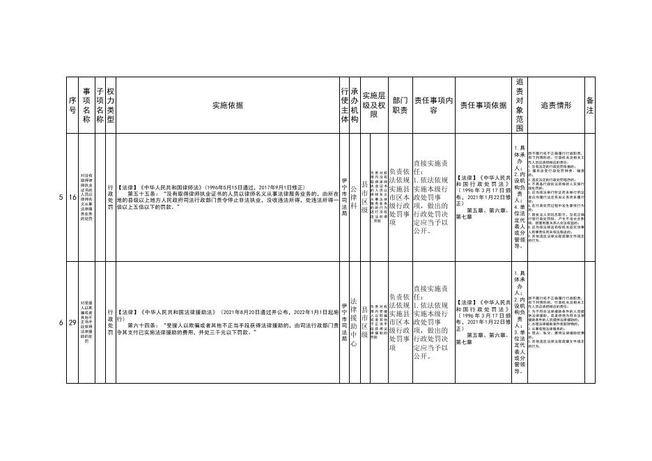 伊宁市司法局权责清单目录.pdf